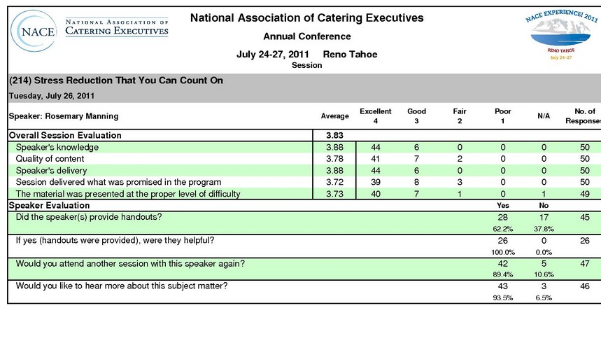 National Association of Catering Executives 2011 Annual Convention Feedback